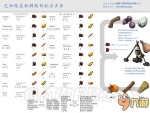 方舟生存进化新手必看，采集形恐龙大全，哪些恐龙最适合萌新采集？