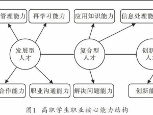 量子特攻军团建设指南，揭秘资源管理核心策略