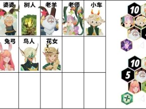 剑与远征11-28关卡如何轻松通关？揭秘阵容搭配、打法技巧及未来玩法革命预测？