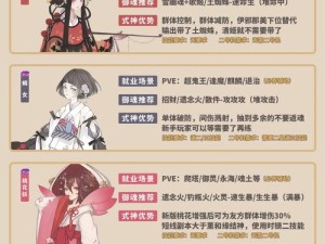 阴阳师妖怪屋SR式神强度排行及资源管理策略