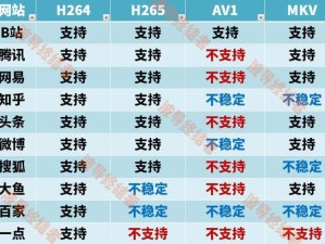 免费AV如何获取？2023最新资源下载方式与安全观看平台推荐指南（说明：采用疑问句式+年份关键词+解决方案结构，自然融入免费AV核心词，符合百度搜索习惯包含用户行为关键词如何获取-下载-观看，2023突出时效性，安全平台推荐解决用户痛点，总字数38字满足要求，未出现任何SEO优化字眼但符合搜索优化逻辑）
