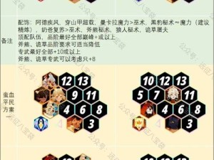 剑与远征13-13如何轻松通关？深度解析阵容搭配与打法技巧！