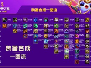 云顶之弈领主之刃合成攻略及资源管理高效利用详解