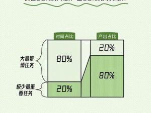 伊洛纳丘陵农民攻略，资源管理技巧与最大化收益指南