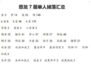 大王不高兴全副本装备掉落及套装效果究竟有哪些惊喜？