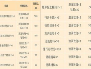 灌篮高手手游植草真的厉害吗？全面强度分析及玩法技巧详解