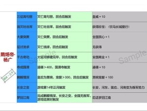 皇帝成长计划2晋惠帝本纪怎么玩？全面攻略带你揭秘！
