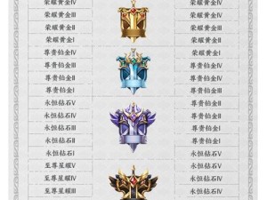 王者荣耀S18赛季凤仪之诏探索解锁条件究竟有哪些难关？