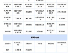 5 万平方项目为何需要一级建造师？其重要性与作用究竟是什么？