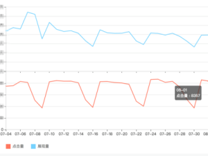 芭乐官方网站下载到底该如何进行？站长统计告诉你详细步骤