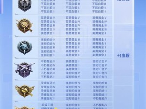 和平精英SS6新版本揭秘，全新三种模式玩法下，资源管理策略有多重要？