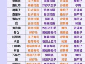 阴阳师妖怪屋R式神精选 揭秘资源管理的高效策略