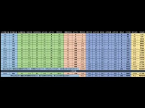 攻城掠地给别人区号超实用攻略！手把手教你快速互黑赢战局