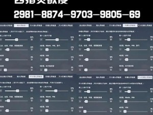 和平精英不求人，他的灵敏度设置如何一步步演变，背后有何秘密？