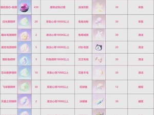 断浪长鳍突破必看！零氪党也能轻松毕业的材料清单