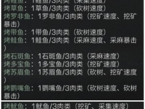 明日之后新年食谱盛宴来袭，配方与做法全揭秘，你能做出哪些美味佳肴？