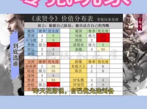 三国志战略版主公特质挑选策略 资源管理深度剖析