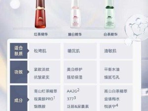 一区二区三区好用的精华液：不同肤质的最佳选择分析