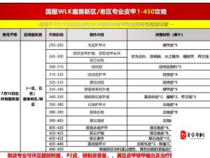 魔兽世界怀旧服炼金赚钱秘籍，资源管理高效利用拒浪费