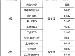 全新职业选手认证系统揭秘 首批入驻战队规模庞大