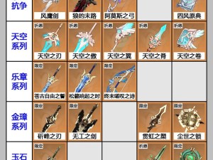 武侠乂中哪种武器最强？全面解析武器招式与强度排行！