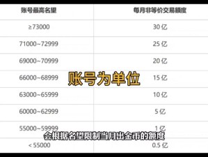 DNF手游黑钻价格大揭秘！每月氪金值不值？这些奖励看完血赚！