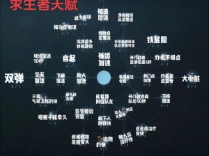 第五人格先知天赋加点必看！零失误配置让求生者尖叫