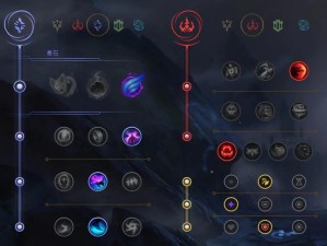 王者荣耀模拟战S2赛季新天赋究竟有哪些，又将带来哪些惊喜变化？