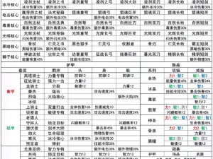 元气骑士骑士如何巧妙利用BUG，成功卡出三把武器？深度教学解析