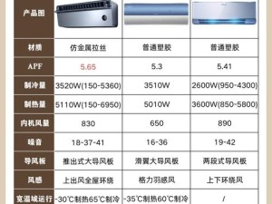 天天放置如何挂机收益最大化？挂机方法与收益一览详解