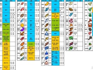 星露谷物语手游鱼图鉴全揭秘，你知道所有鱼的神秘位置分布吗？