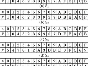 王者模拟战S1赛季新天赋究竟有多强？策略与智慧的较量揭晓答案！