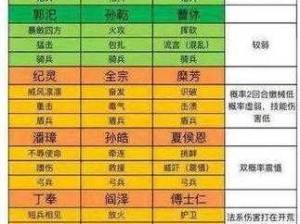 三国志战略版4级地征战秘籍，策略与实力并进之道