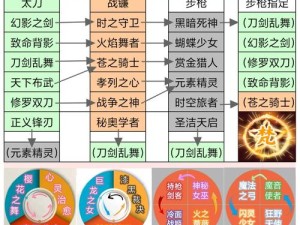 女神星球零氪党如何玩转并赚钱？全面教程及技巧详解揭秘！