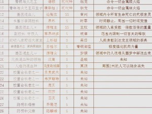 龙族幻想跨服功能是否开放？毕业面板与伤害天花板的终极揭秘与深度解析