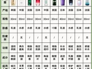 国产精华液哪个品牌受欢迎？2023年最新口碑排行榜揭晓