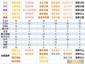 剑与远征最新兑换码大全及深度解析，错过哪些福利让你后悔莫及？