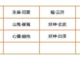 精灵食肆，重复妖怪抽取后的有效处理策略