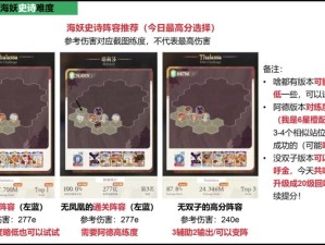 剑与远征双子商人核心阵容怎么玩？深度解析玩法心得与演变史揭秘