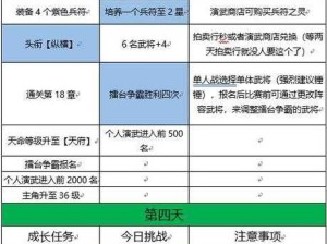 三国志幻想大陆头衔升级牌子获取与提升全解析