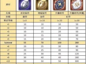 剑与远征玩家必看，如何高效获取专属武器与瓜子，秘诀何在？