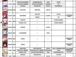 战双帕弥什七实脉冲阵容如何搭配？意识选择有何悬念？