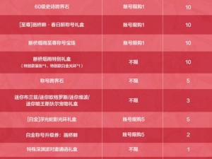 新春福利爆肝整理！明日之后签到奖励到底有多香？辞旧迎新必收烟火特效攻略