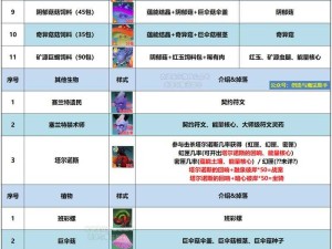 探索创造与魔法中的偷窃艺术，一种资源管理新策略