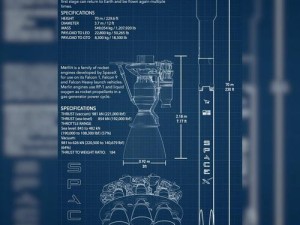 第九所二级火箭加速参数究竟如何配置？全面揭秘与攻略来袭！