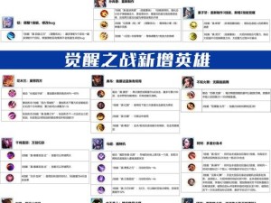 王者荣耀觉醒之战，全英雄技能如何变化？英雄强度谁领风骚？