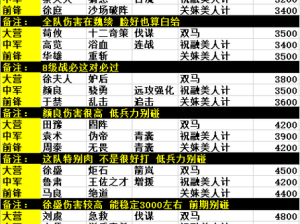 率土之滨S2新赛季如何快速开荒？解锁高效秘诀你掌握了吗？