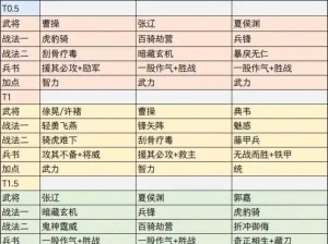 三国志战略版徐晃战法搭配深度剖析