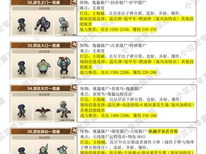 代号开刃手游全攻略，如何巧妙通关并击败所有BOSS？