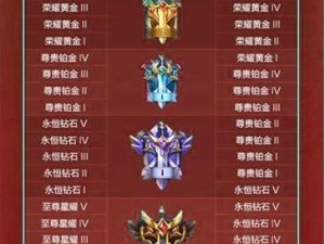 王牌战士赛季结束后，段位继承规则究竟是如何运作的呢？